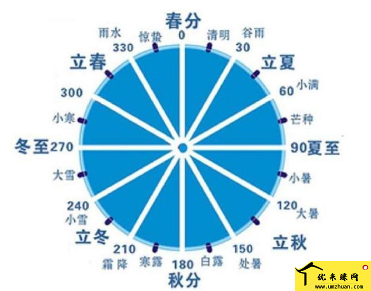 二十四节气表顺口溜（孩子们也应该知道的常识）