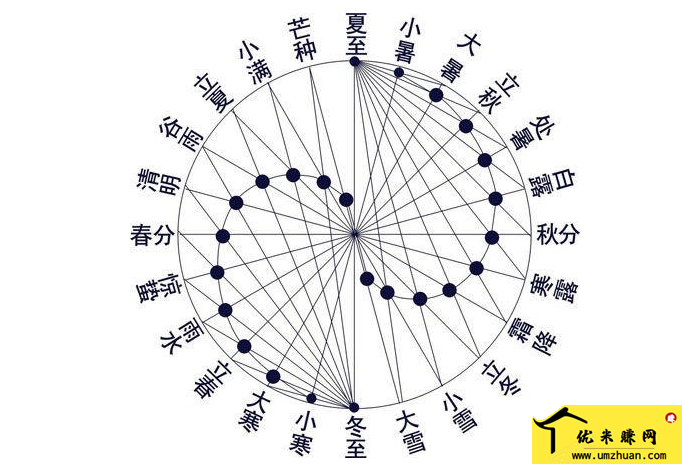 二十四节气表顺口溜（孩子们也应该知道的常识）